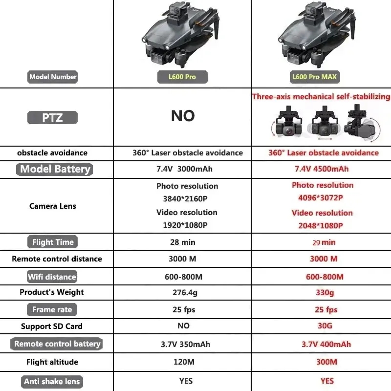 L600 PRO MAX GPS Drone profesi - Rc Helicopter Case reseña y precio