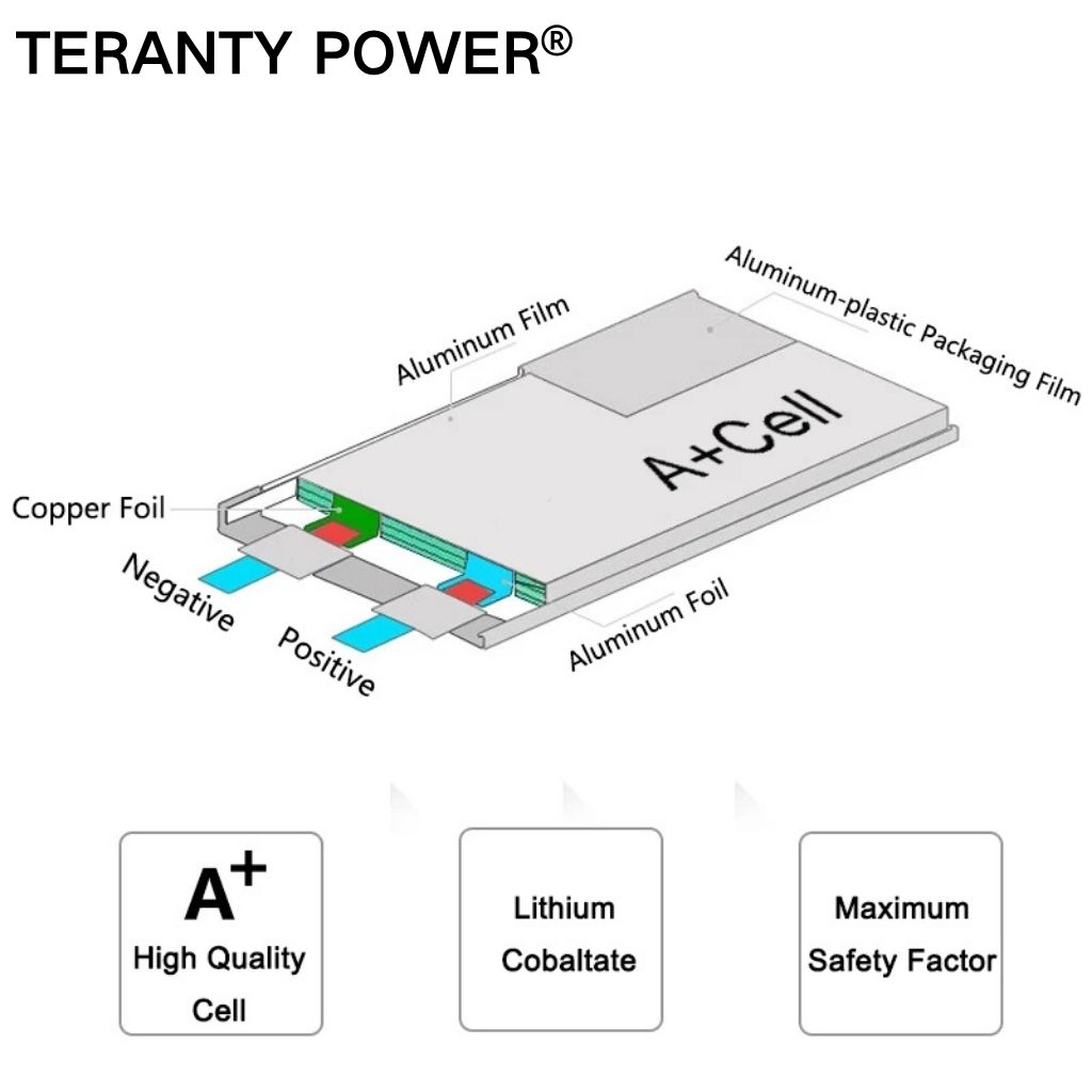 TERANTY Hyper Go 7303/7304 4 b - Rc Helicopter Charger reseña y precio